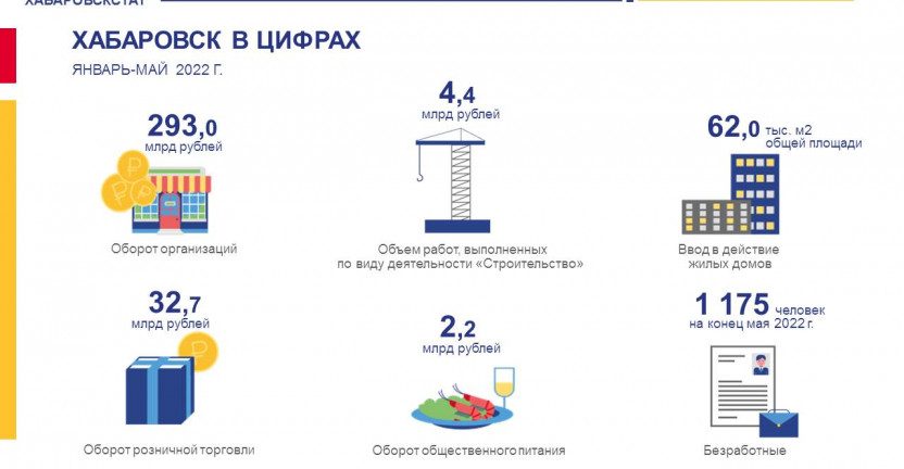 Хабаровск в цифрах. Январь-май 2022 год